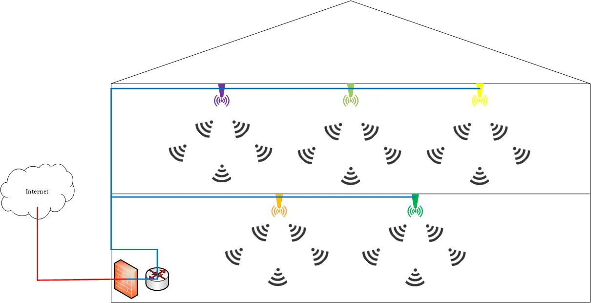 Nahtloses WLAN ohne Funklöcher